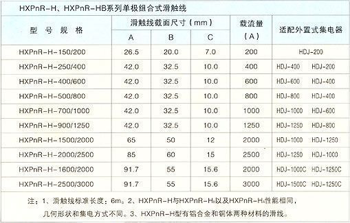 安全滑触线导电系统