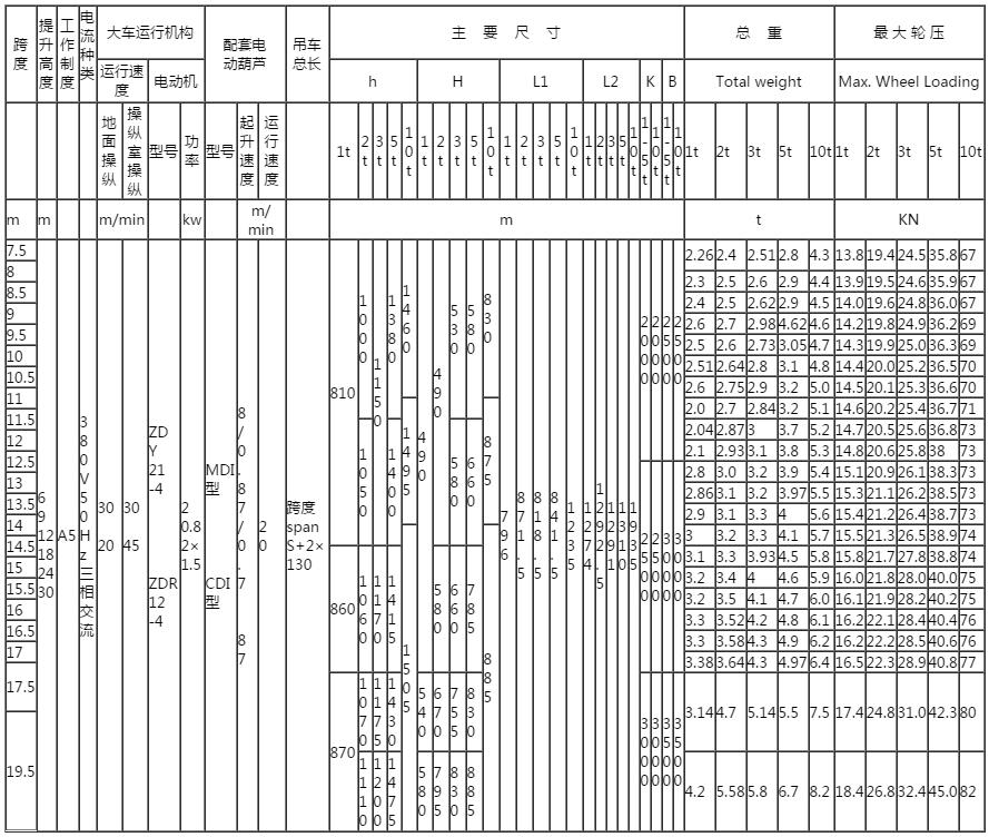 LD型电动单梁桥式起重机