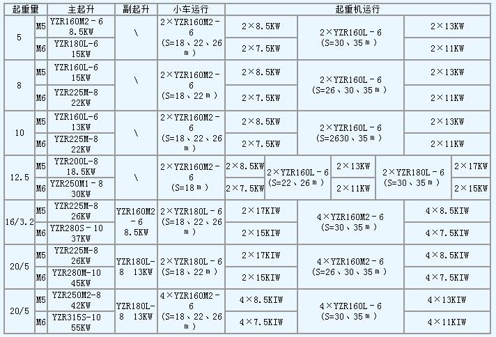 MG型门式起重机