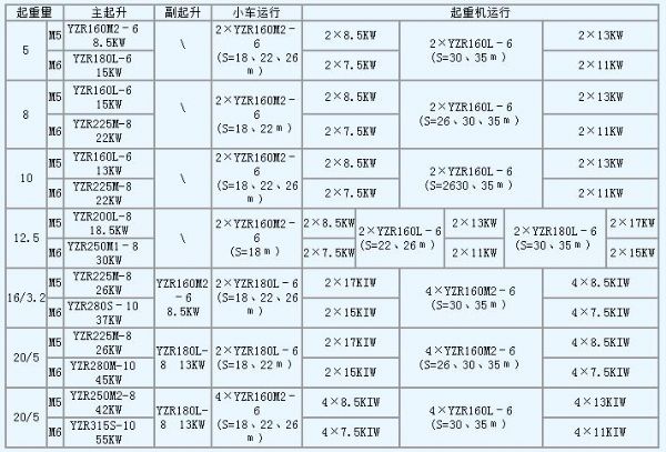 MG型门式起重机