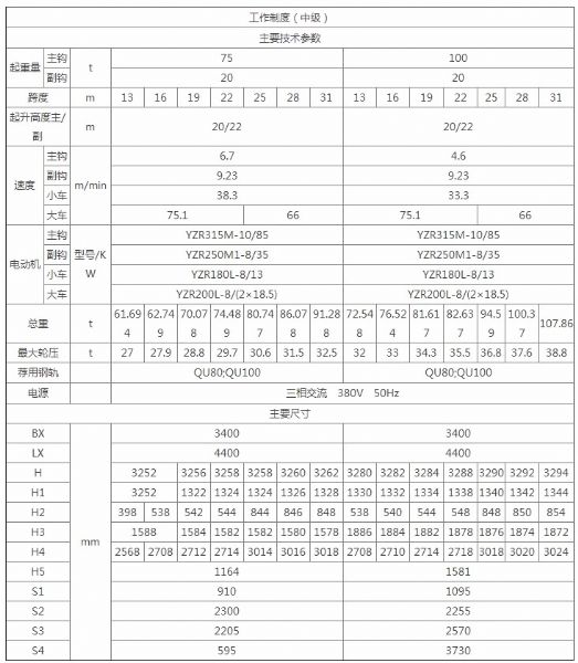 QD型双梁桥式起重机